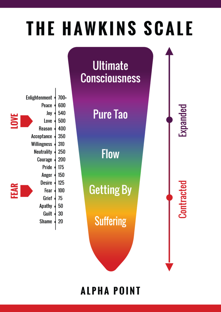 Emotional and Physical Pain; Which One Hurts You the Most?