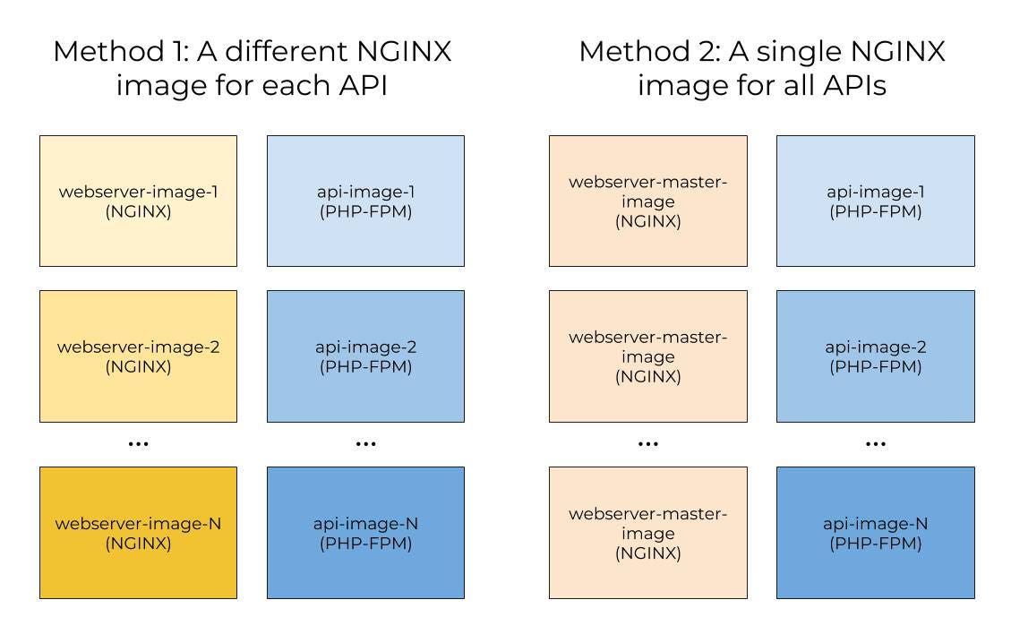 building-a-custom-nginx-docker-image-with-environment-variables-in-the-config