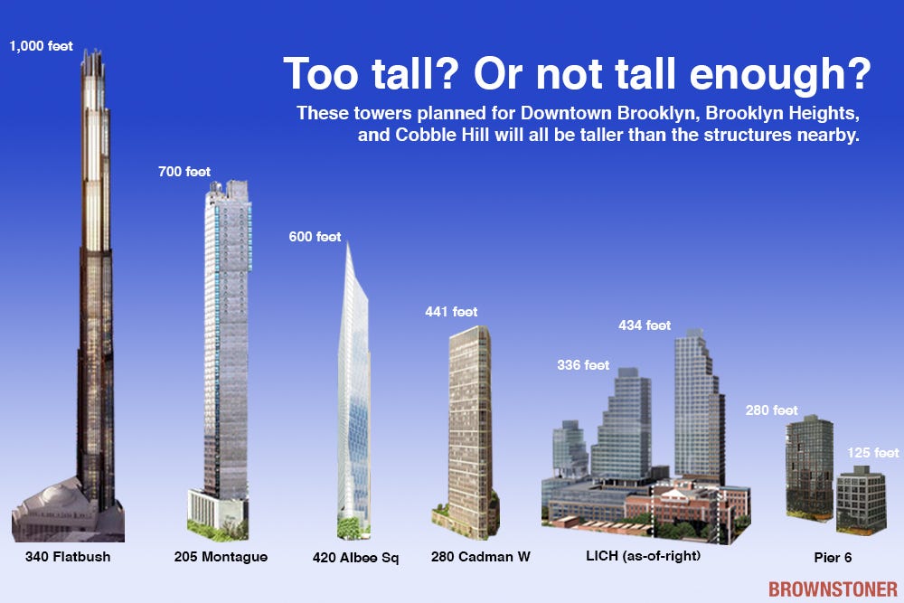 How Six Controversial Proposed Skyscrapers Will Radically Transform 