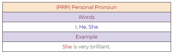 Figure 71: Personal pronoun example.