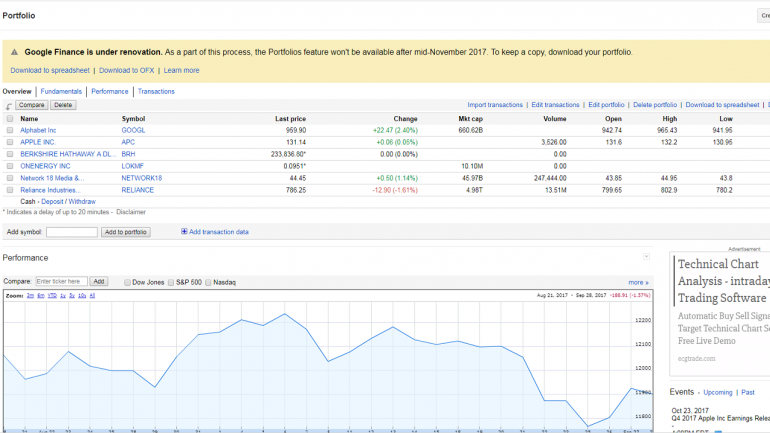 Replicating A Google Finance Portfolio On Google Sheets - a sample google finance portfolio source moneycontrol com