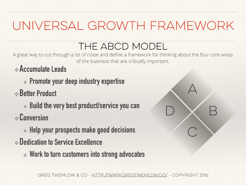 Sustainable Business Growth Framework – Lean Startup Circle – Medium