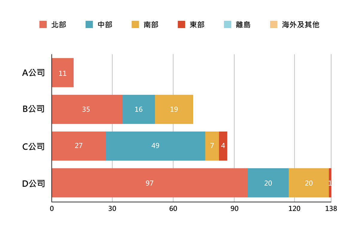 徵才資訊比較