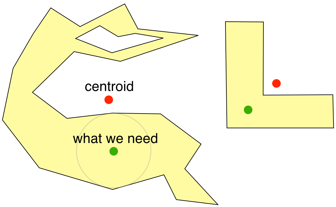 A new algorithm for finding a visual center of a polygon 