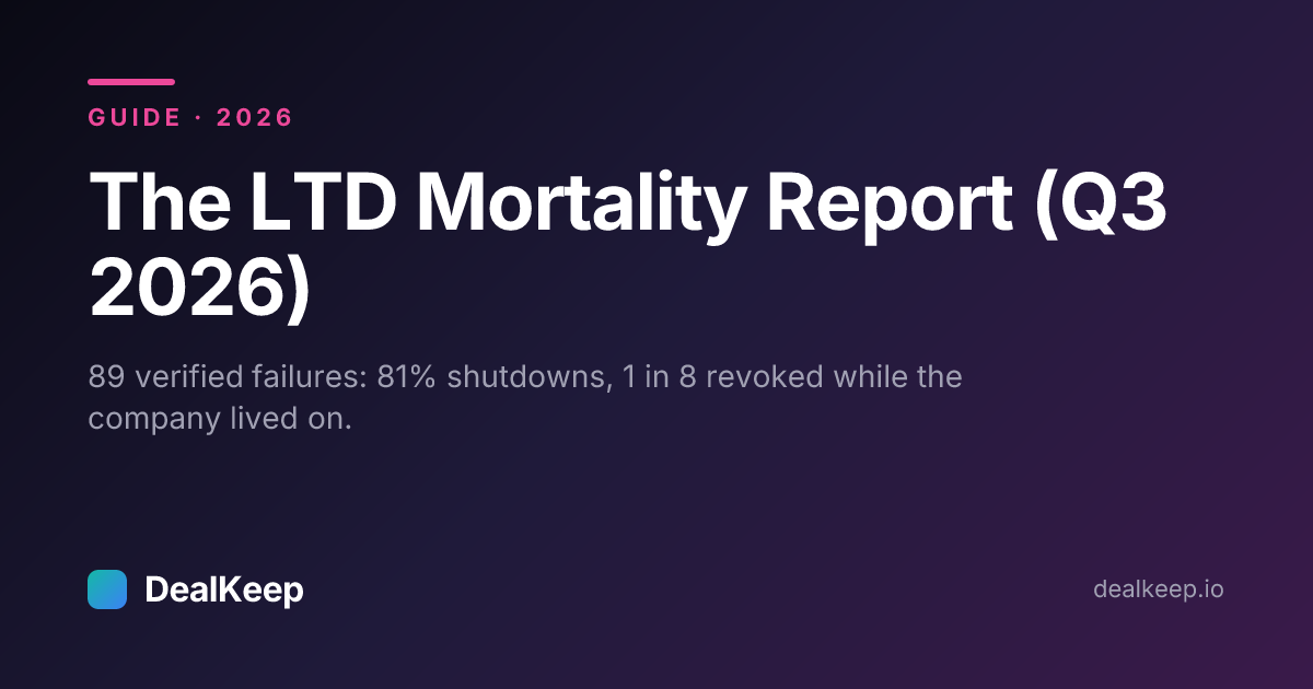 LTD Mortality Report (Q3 2026): How Lifetime Deals Die | DealKeep