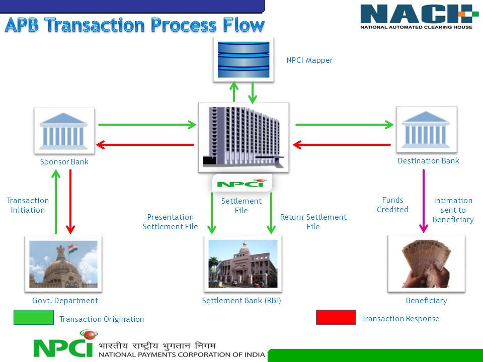 aadhaar flow transaction apb payments overview