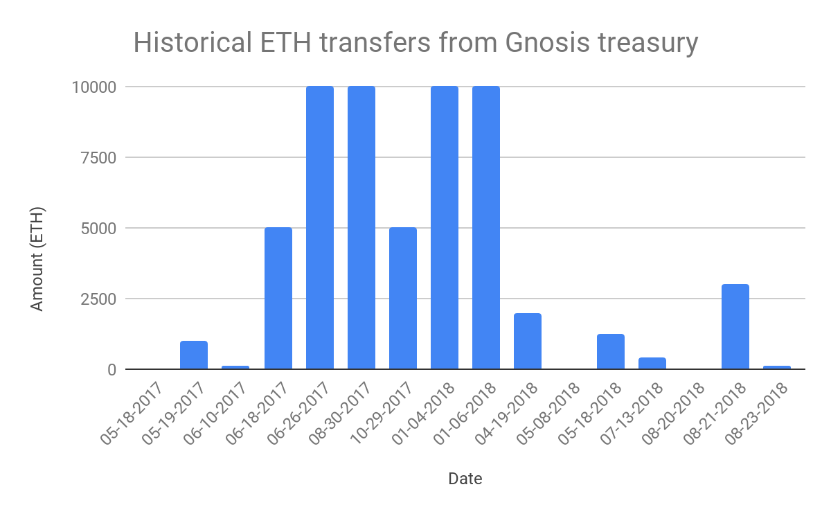 Mysterium Token Sale: A Decentralized VPN