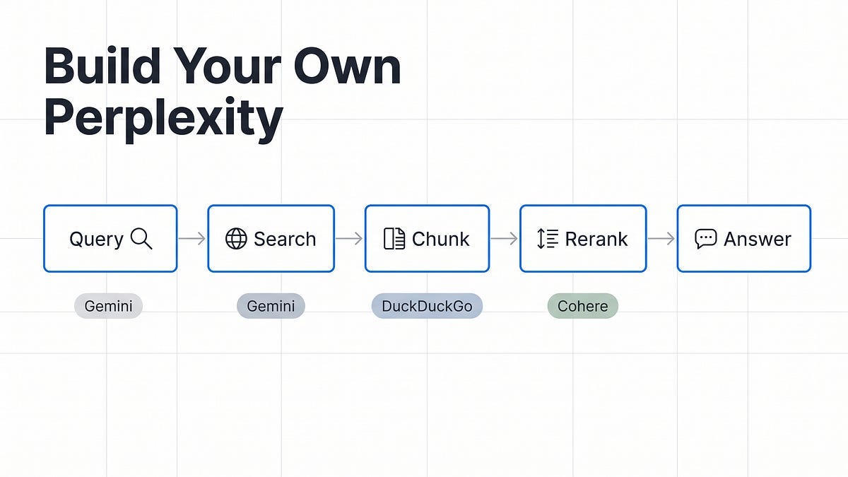 Build Your Own Perplexity in 100 Lines of Python
