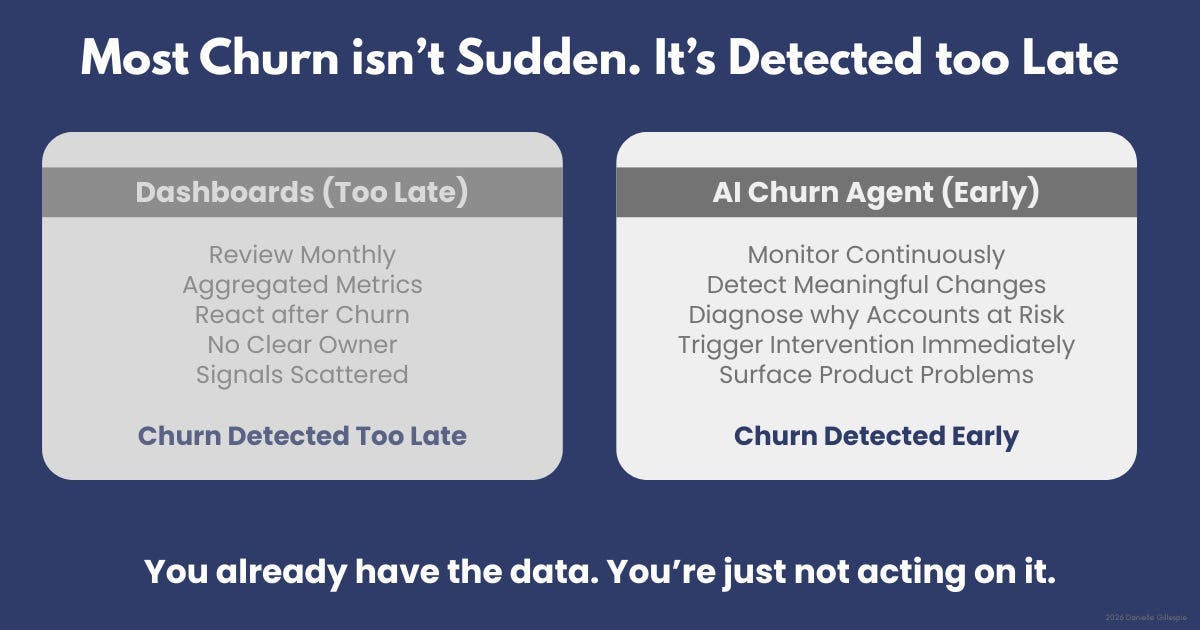 The First AI Agent Every Startup Should Build