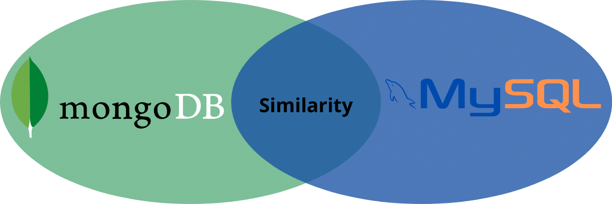 Stop Using MongoDB Like SQL — You’re Doing It Wrong