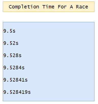 Figure 5: Completion time for a race. | Bernoulli Distribution a Probability Tutorial with Python
