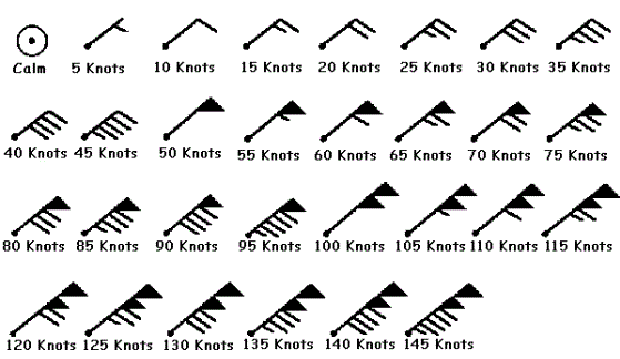 mapping-wind-barbs-to-show-speed-and-direction-points-of-interest