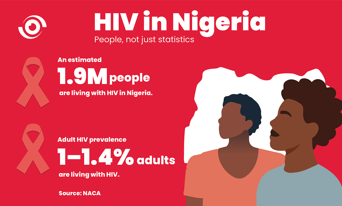 HIV in Nigeria