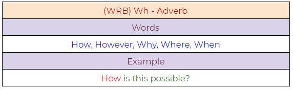 Figure 88: Adverb example.
