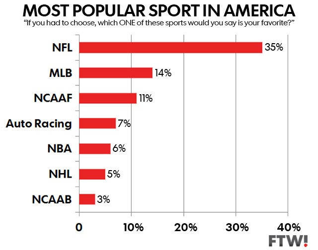 popularsports