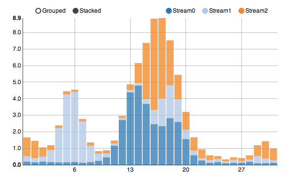 Visualizing Salesforce Reports with D3 Charts – Salesforce 