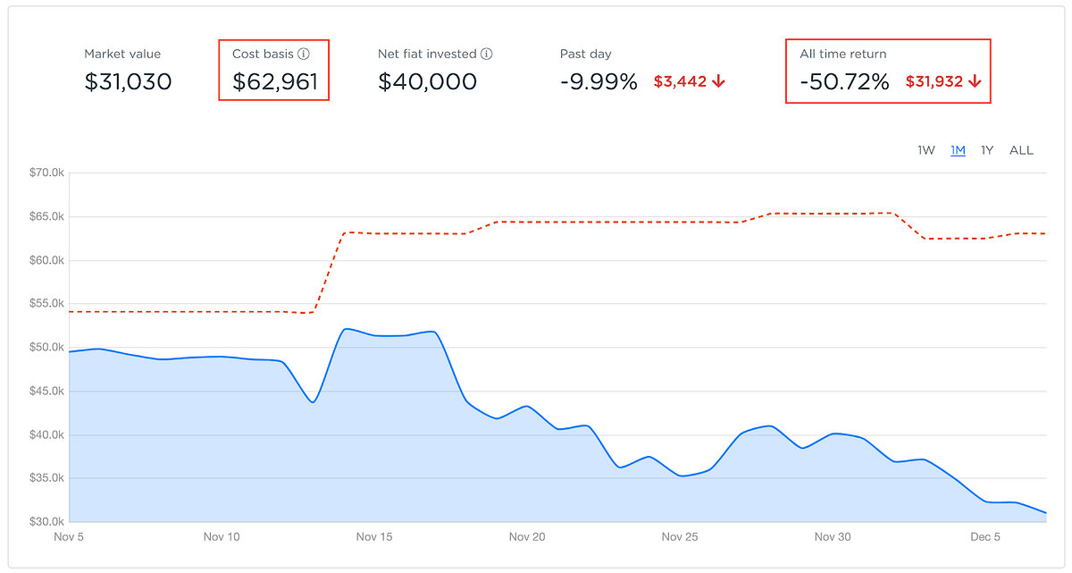 How Do I Confirm My Bitcoin Tax Report Deppo - 