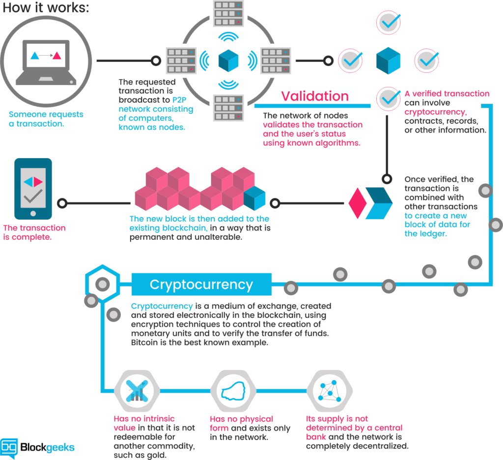 What is Ripple? How Does it Use XRP to Leverage Instant Liquidity? | Ripple Explained Simply