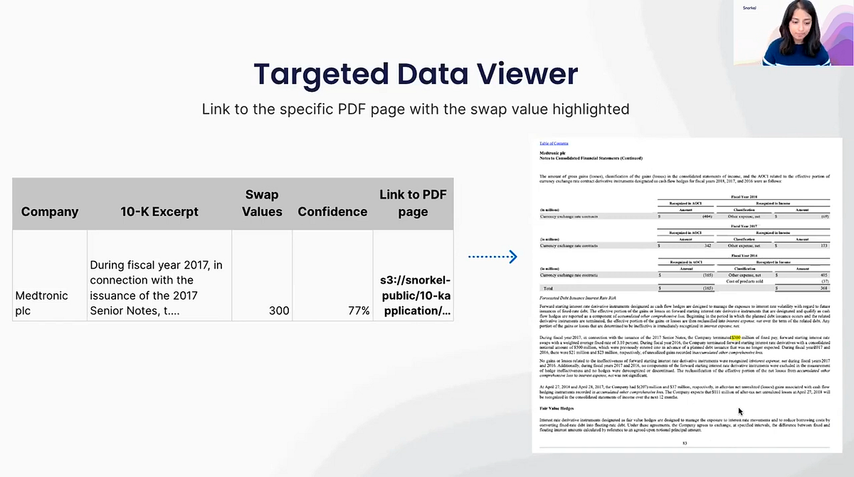 Targeted data viewer