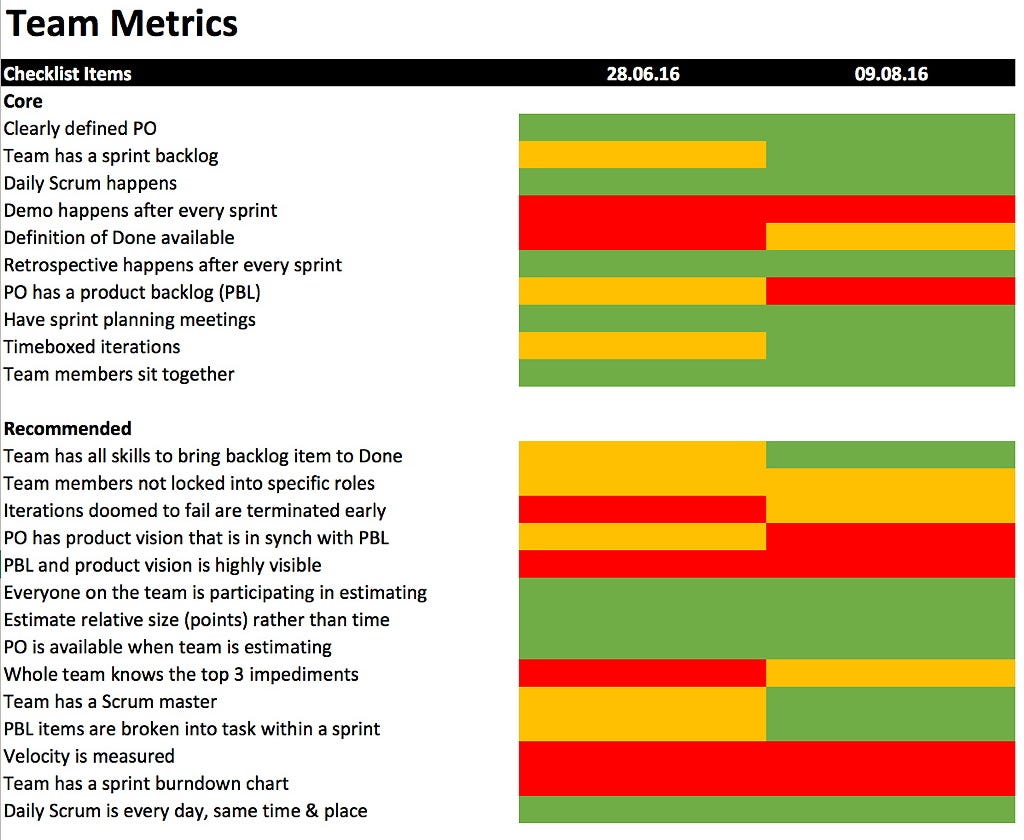 Agile Metrics — The Good, the Bad, and the Ugly – The 