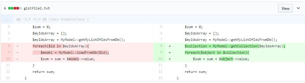 The N+1 Query Problem and its impact on business  