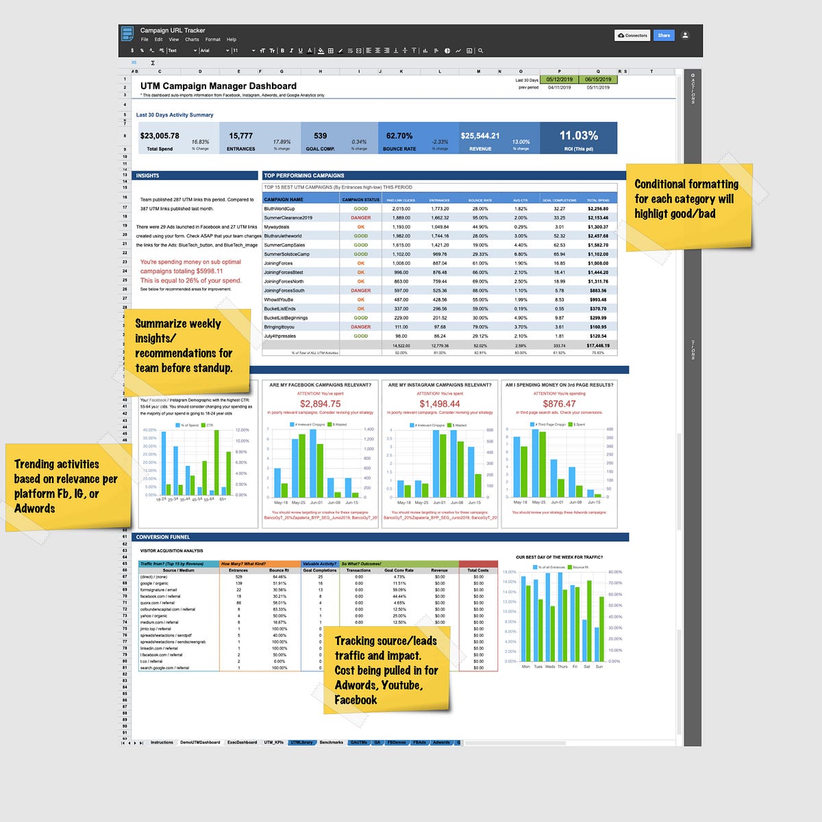 Smart UTM Manager Dashboard (UTM KPI Tracker for Digital Marketing)