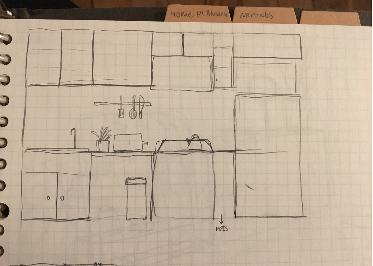 How to use Sketch to design floor plans  Design Sketch 