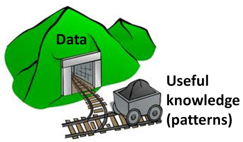 sampling analysis data Saishruthi Data â€“ â€” Preprocessing Introduction Data Mining