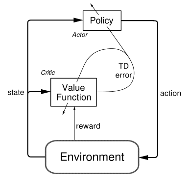 Reinforcement learning keras