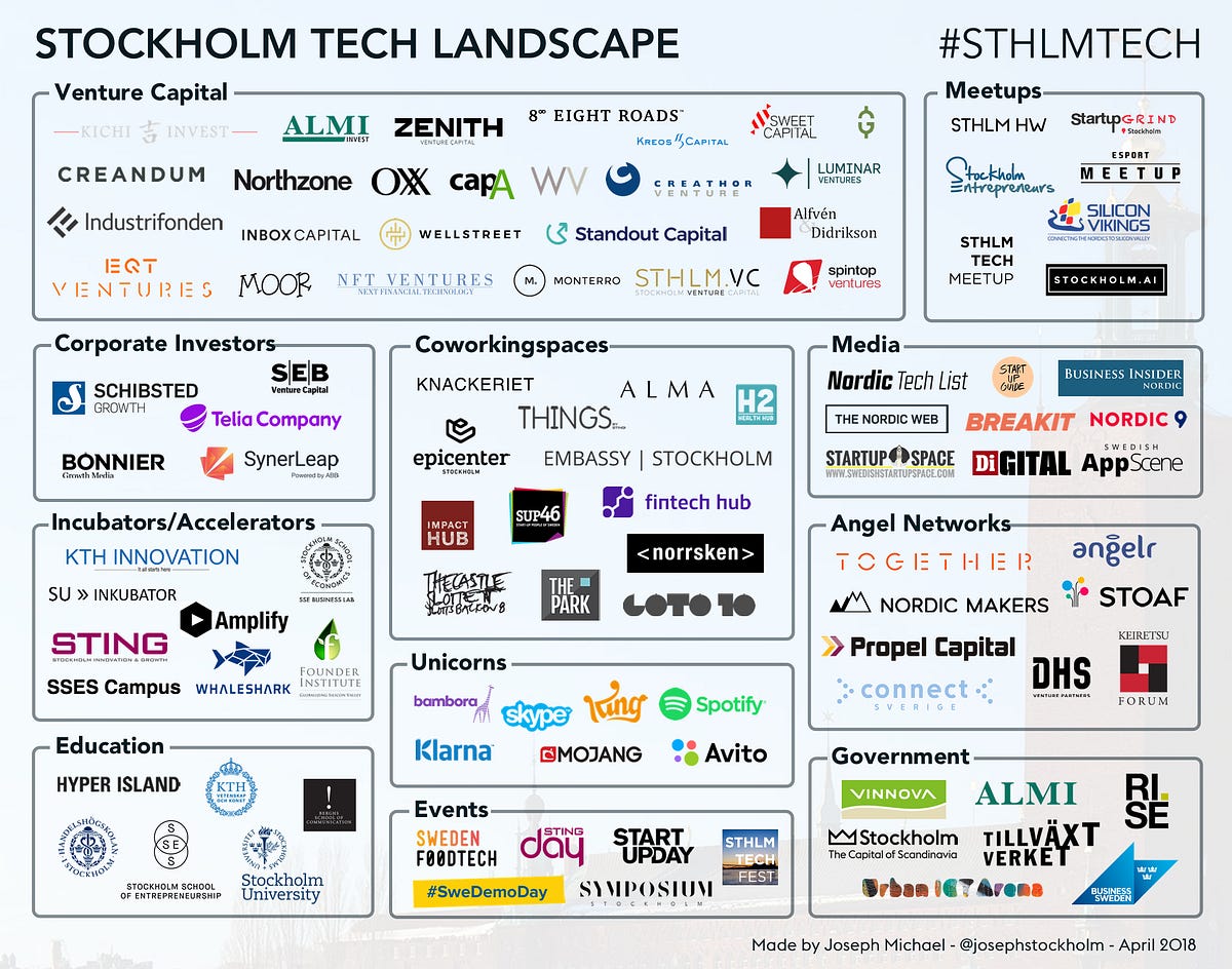 A Guide to the Stockholm Tech Scene – Joseph Michael – Medium