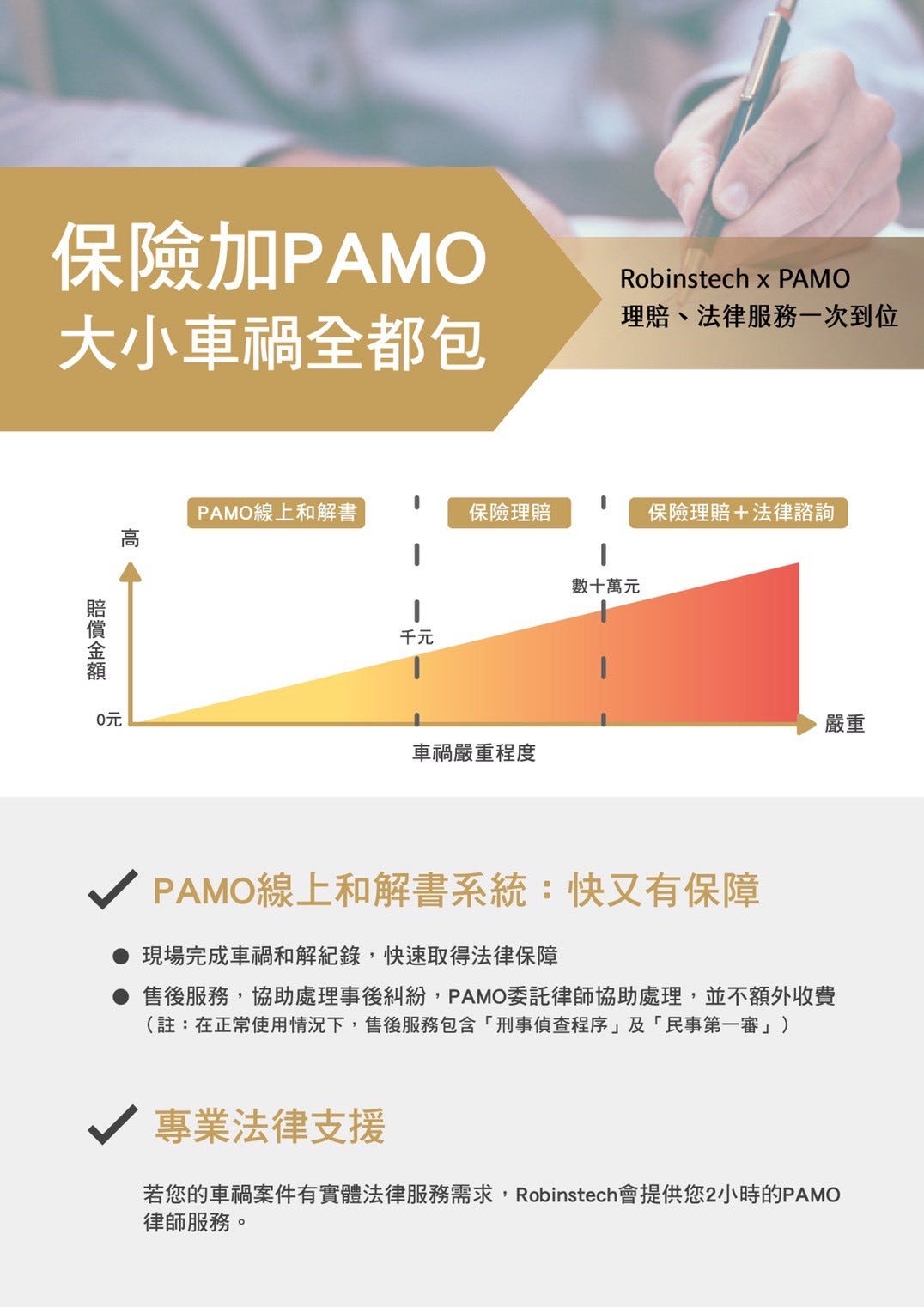 保險加PAMO，大小車禍全都包