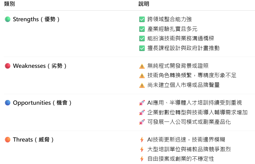 打造 AI 高效率一人公司:創業升級實體班課程筆記 打造 AI 高效率一人公司:創業升級實體班課程筆記