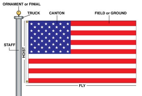 Choosing the Right Titan Telescoping Flagpole And Nylon American Flag