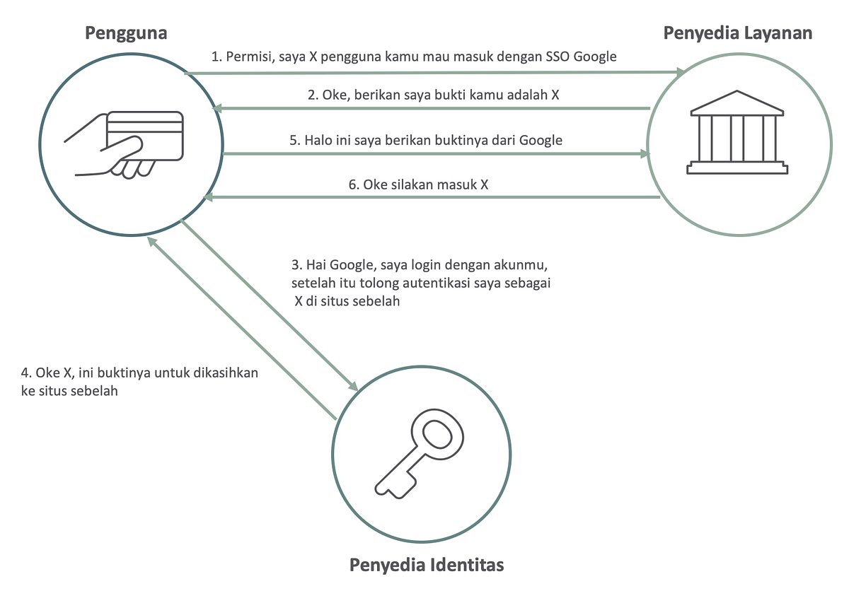 Meneruskan Halaman Di Html Setelah 10 Detik Meneruskan Halaman Di Html Setelah 10 Detik