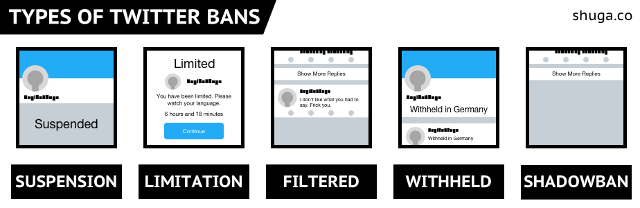 twitter bans visualized - everything we ve discovered about instagram s secret shadowban