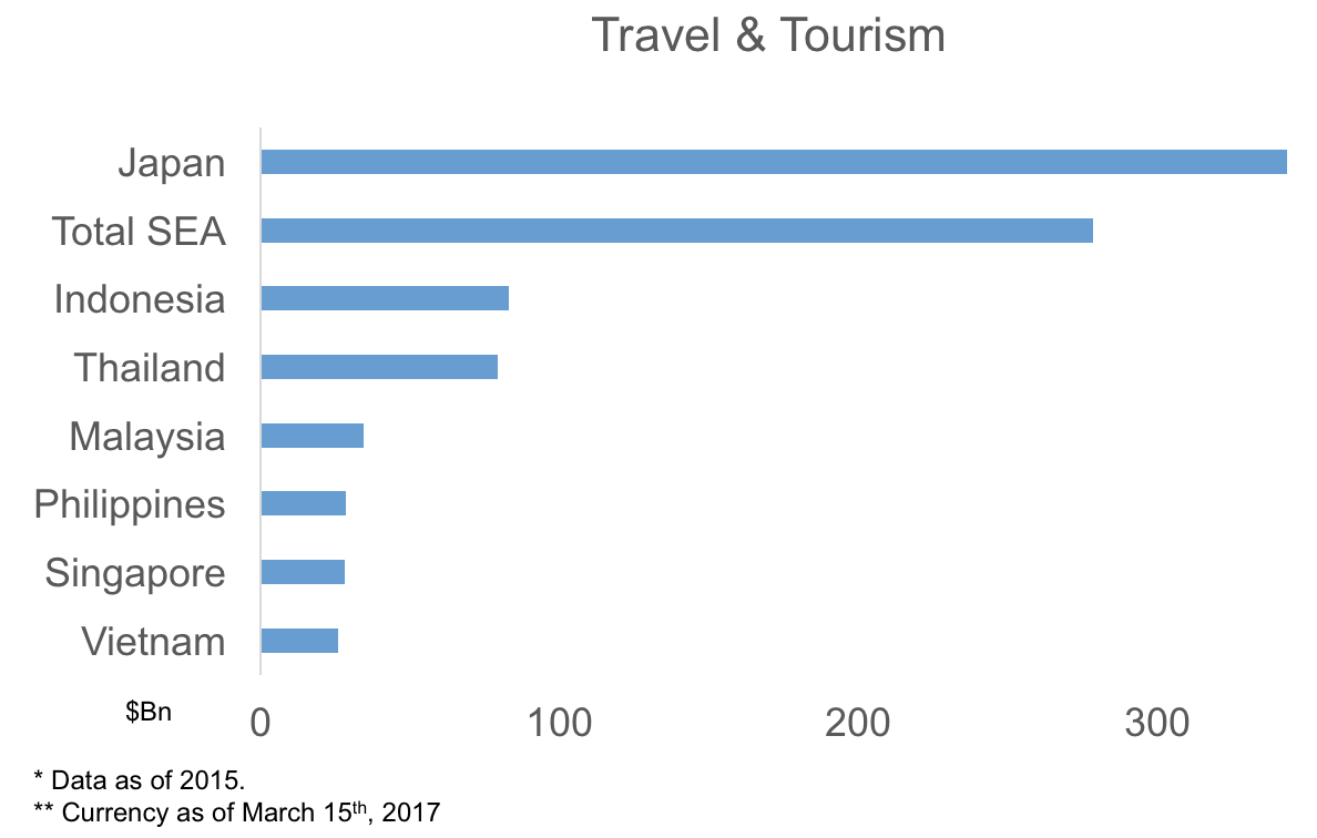 tourism of japan gdp