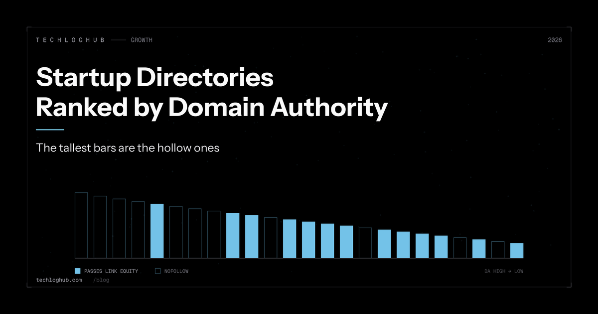 I Analyzed 100+ Startup Directories So Founders Don’t Have To