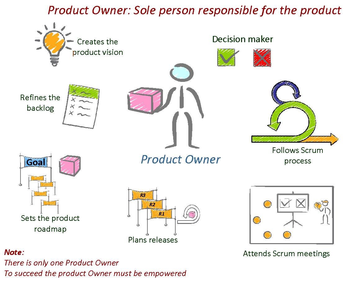 Why developers should think more like product owners claims workflow diagram 