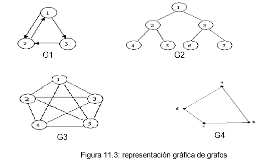 Capítulo 11 Teoria De Grafos Matematicas Discretas Medium