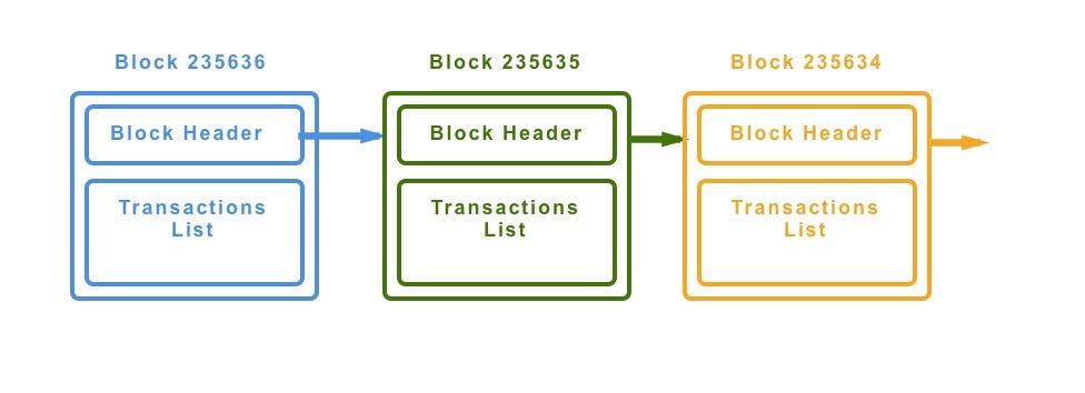 bitcoin blockchain identifier
