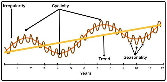 Time Series Using Python - Medium