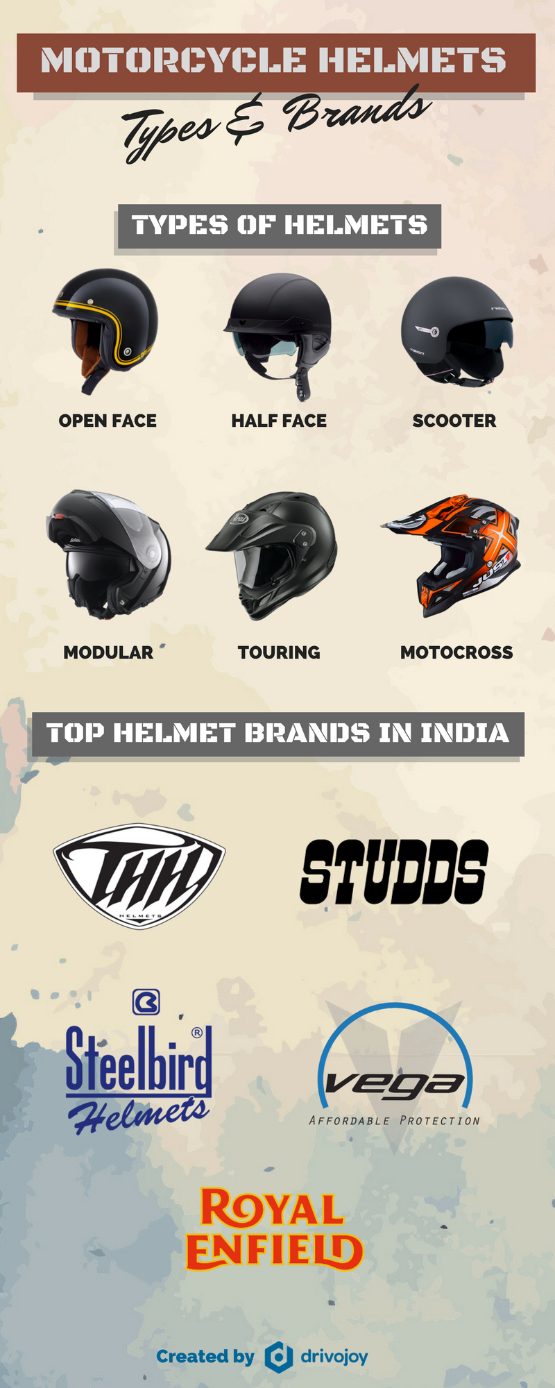 Top Motorcycle Helmet Types and Brands in India – Anup Hela – Medium