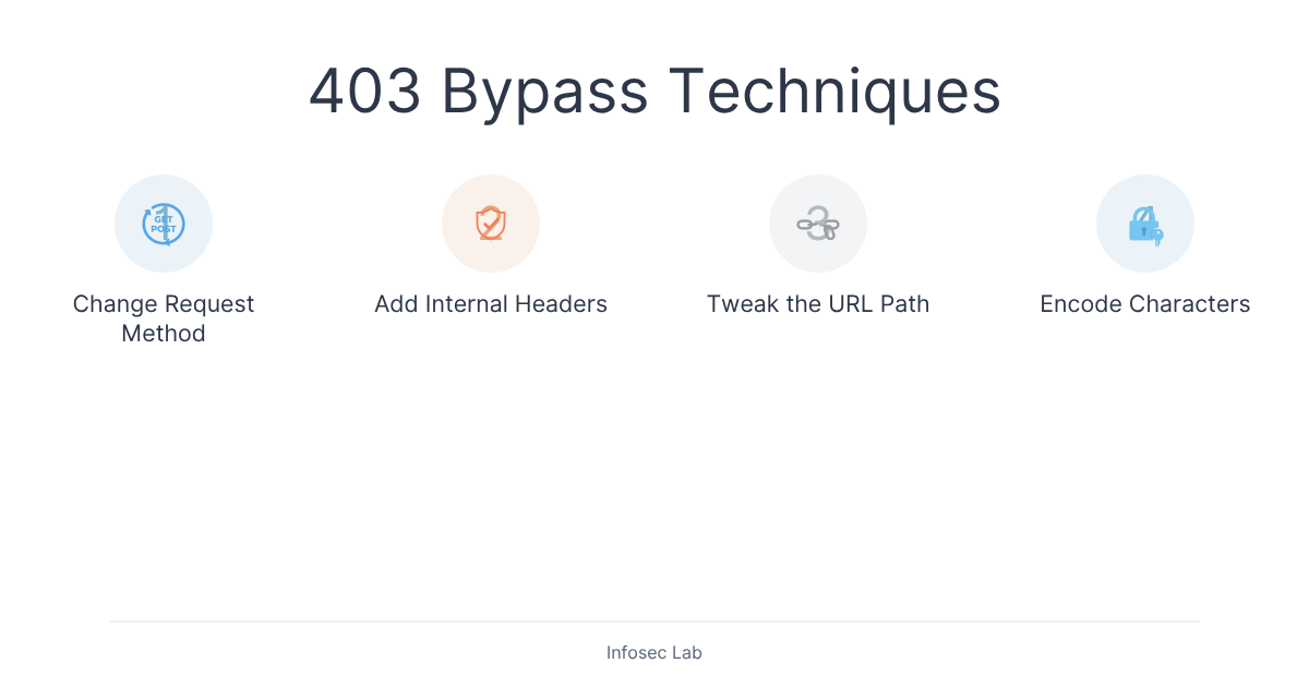 403 Forbidden Bypass Techniques