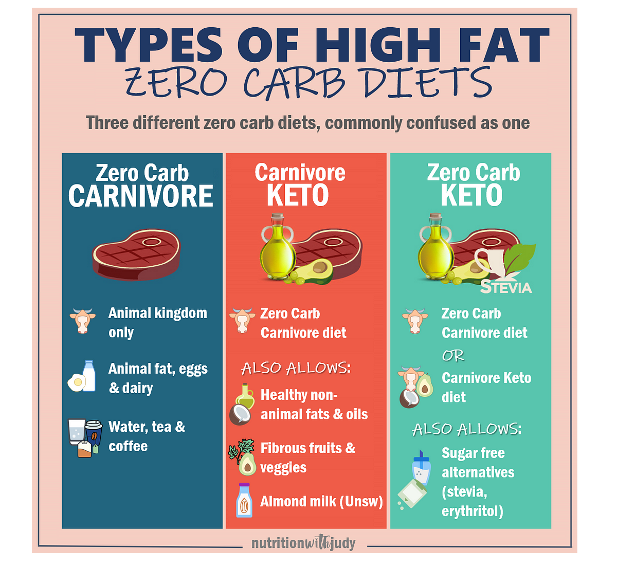 Carnivore Diet for Beginners — How to Start the Zero-Carbohydrate Carnivore Diet