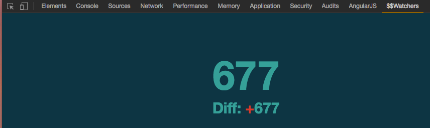 Fundamental AngularJS Performance