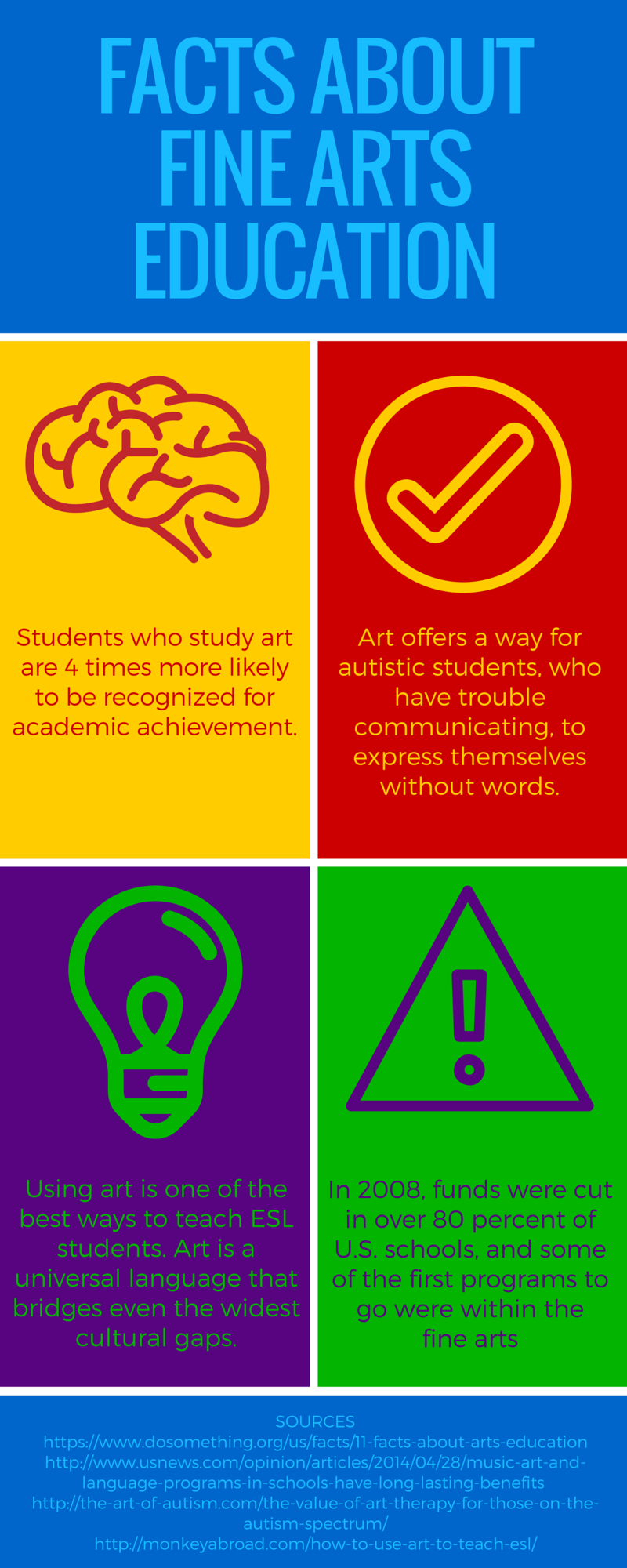 The Importance Of Fine Art Education