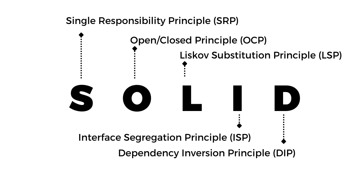 SOLID Principles in C# ASP.NET Core: A Developer’s Essential Guide.