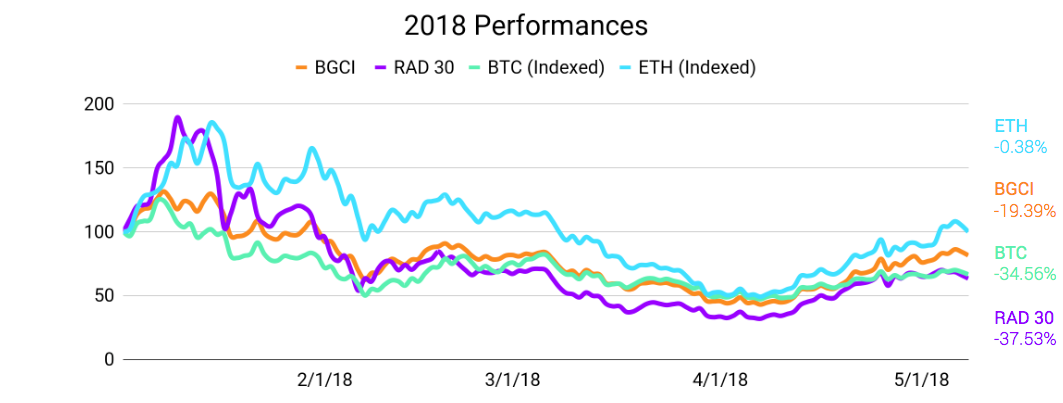 Comparing Crypto Indices: Understanding the Bloomberg Galaxy Crypto