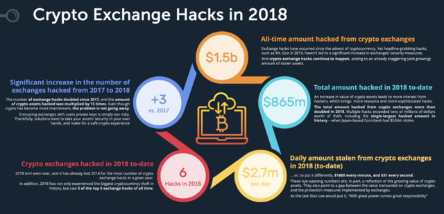 Top Cryptos by Market Cap