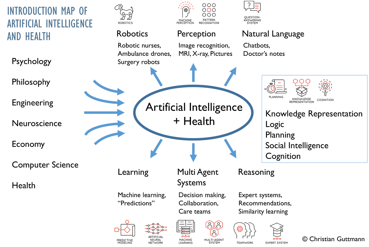 introduction-map-of-artificial-intelligence-in-health-care-and-medicine